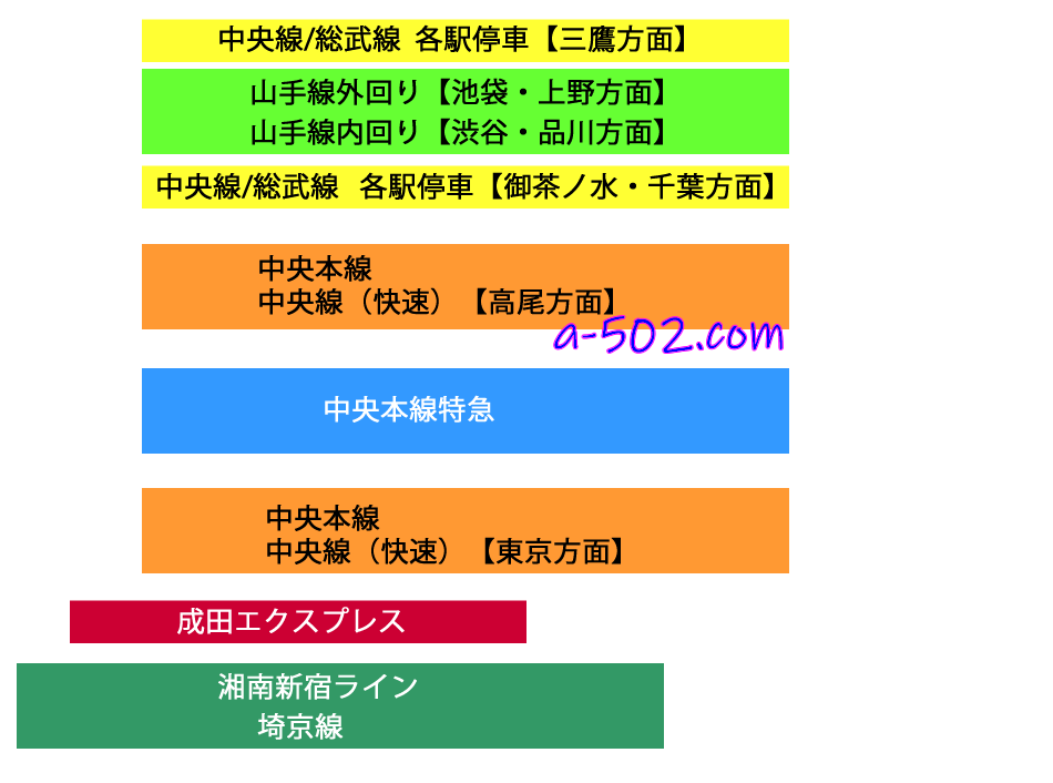 新宿駅のわかりやすい構内図を選定 構内図どっとこむ
